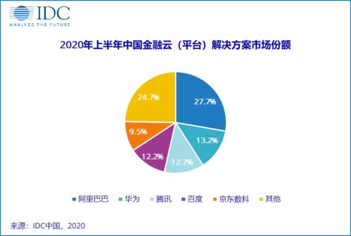 人工智能賦能 從數字創意到金融科技，智能化浪潮催生新機遇
